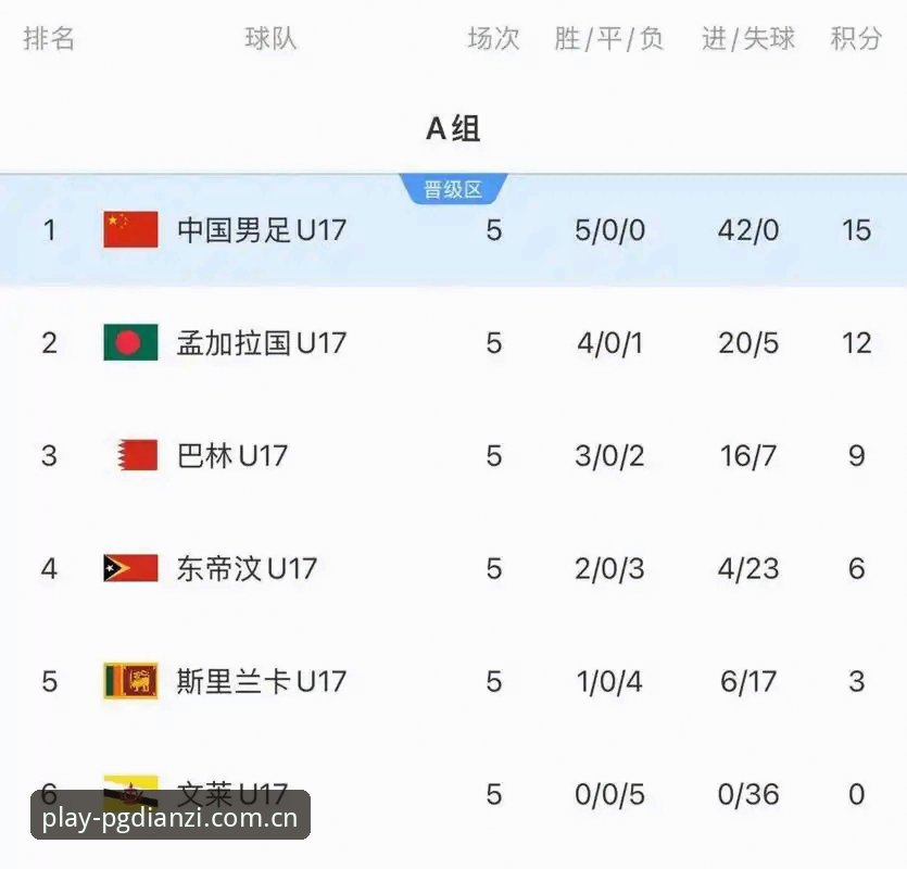PG电子游戏指南2026最新版本 3个关键看点解析U17世界杯抽签:中国足球未来新机遇与挑战