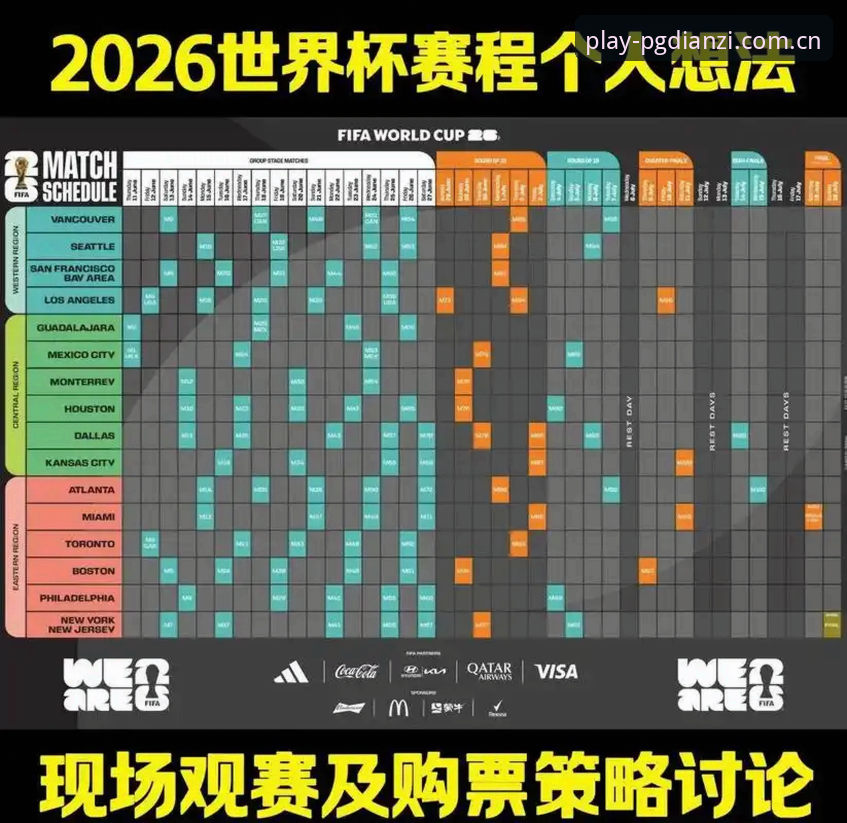 2026世界杯观赛体验深度评测：签证困局下的球迷困境与PG电子平台实况分析